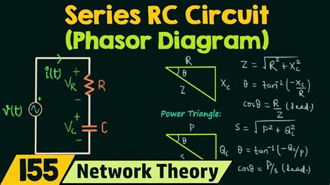 Phasor Diagram of Series RC Circuit - YouTube