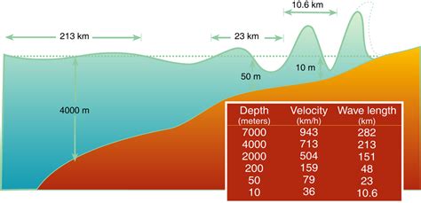 NEAMTIC - The cause of tsunamis