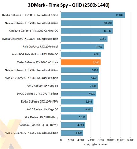 Review: EVGA GeForce RTX 2060 XC Ultra - Graphics - HEXUS.net - Page 3