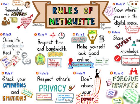 image of sketch note of rules of netiquette | Netiquette, Online ...