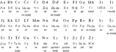 Ukrainian Alphabet