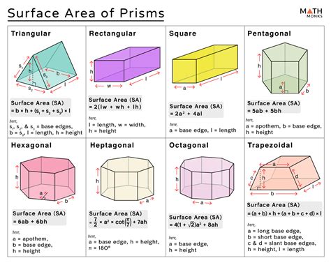 Surface Area of a Prism - Definition, Formulas, & Examples