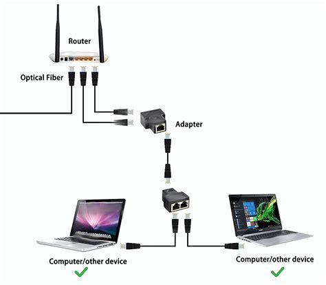 Does an Ethernet splitter slow down speed?