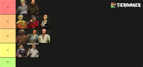 Hellish Quart Characters Tier List (Community Rankings) - TierMaker