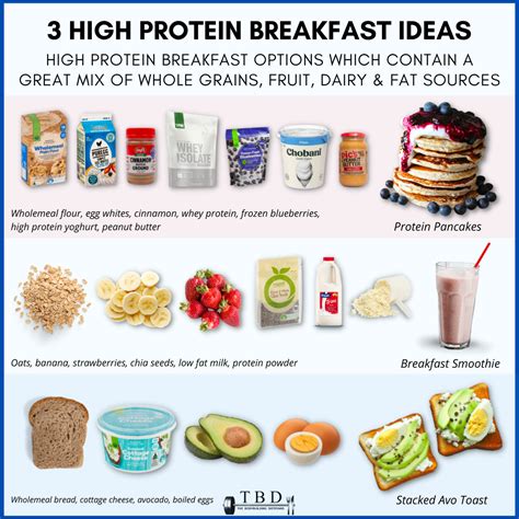 High Protein Breakfast Ideas — The Bodybuilding Dietitians