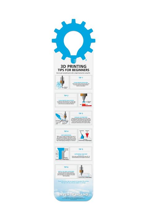 3D Printing - Tips for Beginners MakerChart™ – Inventionland®