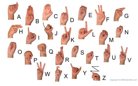 Image result for sign language letters | Sign language alphabet, Sign language letters, Sign ...