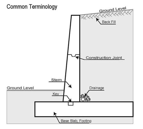 Design Of Retaining Wall With Counterfort - Engineering Discoveries | Retaining wall ...