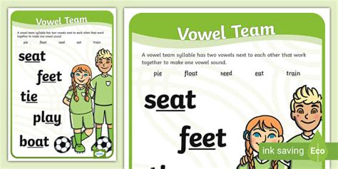 Vowel Team Syllable Display Poster | Classroom Display