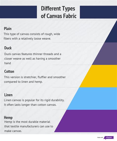 What is Canvas Fabric: Properties, How its Made and Where | Fabrics Trades