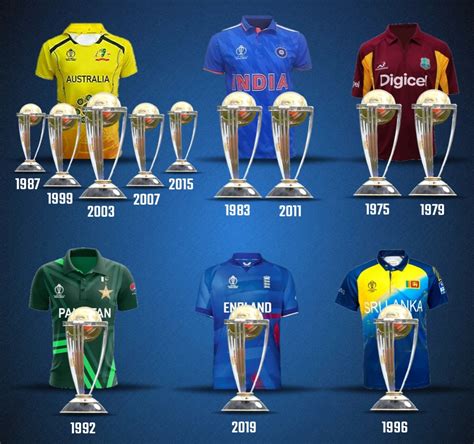 Cricket World Cup Winners List Since 1975 To 2023