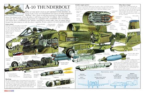 A 10 Warthog Engine Specs