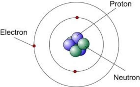 Scientist Contributing to The Atomic Theory and Their Model timeline | Timetoast timelines