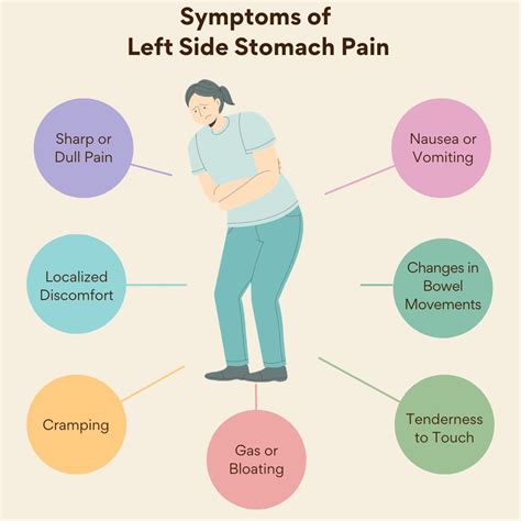 Left Side Stomach Pain: Causes and Symptoms