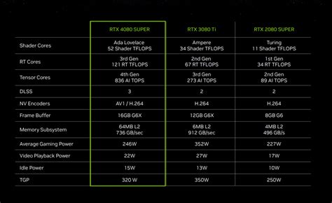 NVIDIA Announces RTX 40 SUPER Series Graphics Cards - eTeknix