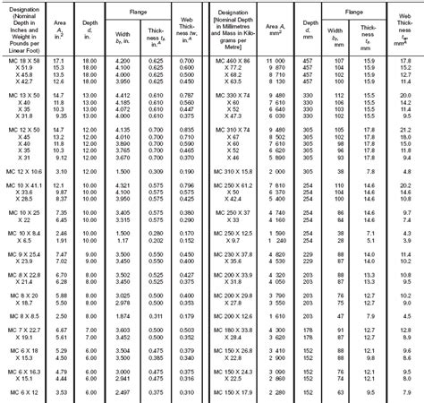 ASTM A 6 / A6M Standard Specification for General Requirements for Rolled Structural Steel Bars ...