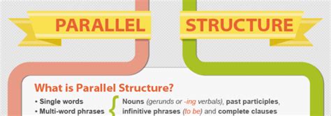 Parallel Structure | Grammar Newsletter - English Grammar Newsletter | Infinitive phrases ...