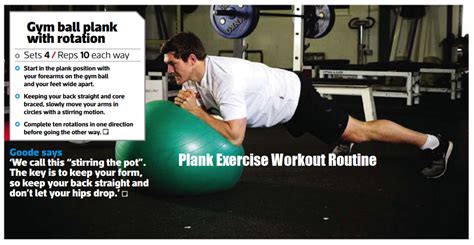 Gym Ball Plank With Rotation | Plank Exercises Routine | Plank Variations