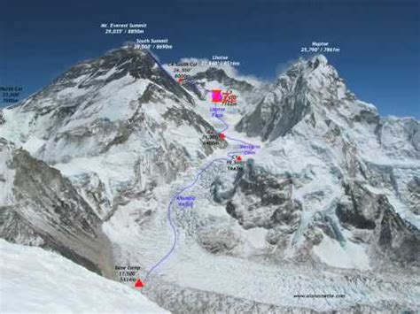 Everest South Col Animated Route Map - YouTube