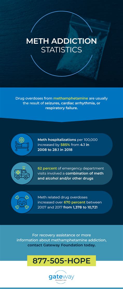 Methamphetamine Positive Effects