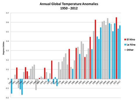 Global warming appears to have slowed lately. That’s no reason to celebrate. - The Washington Post