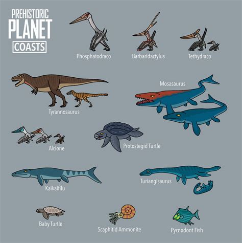 Every dinosaurs in Prehistoric Planet Coasts by bestomator1111 on ...