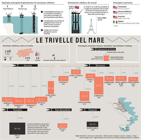 Offshore platforms / La Lettura :: Behance