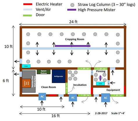 UPDATE: Moderate Scale Mushroom Production - Building Layout & Schedule - Gourmet and Medicinal ...