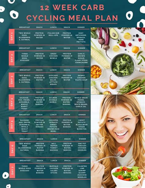 12 Week Carb Cycling Meal Plan