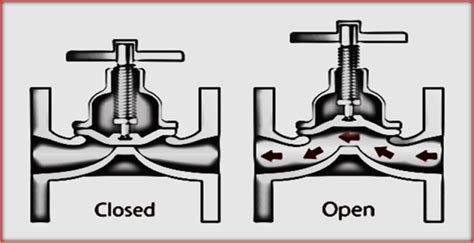 Diaphragm Valve Manufacturer - Diaphragm Valve