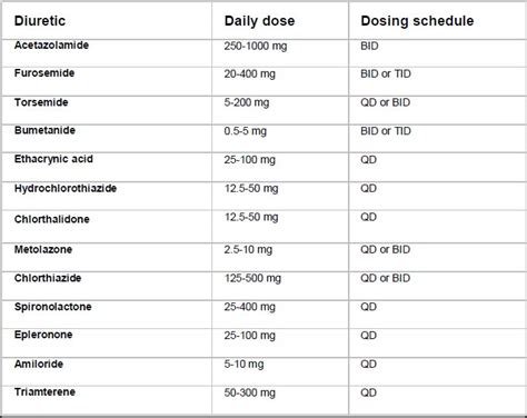 Diseases of Volume Regulation: Diuretic Therapy - Renal and Urology News