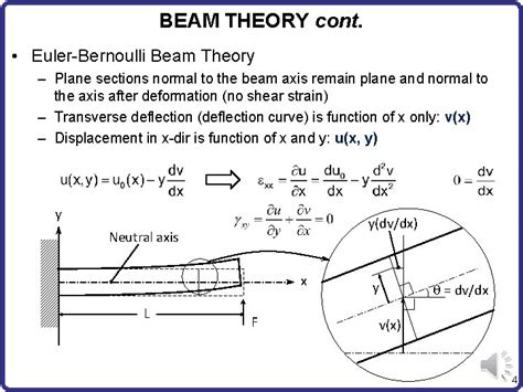 Euler Beam Deflection Equation - The Best Picture Of Beam