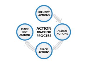 Action Tracking - Acting Tracking System - Prism Energy