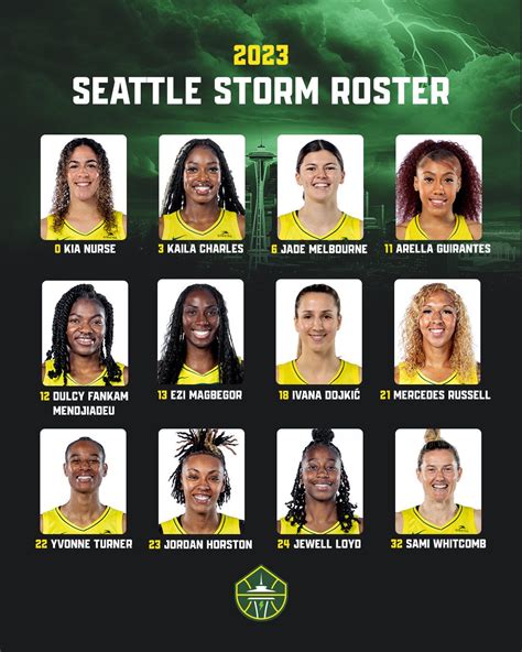 Seattle Storm 2023 WNBA Roster is Set