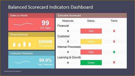 Free Balanced Scorecard Template Of Balanced Scorecard Indicators Dashboard Slidemodel ...