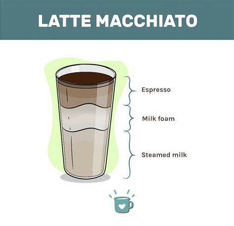 What Is Latte Macchiato And How To Make It