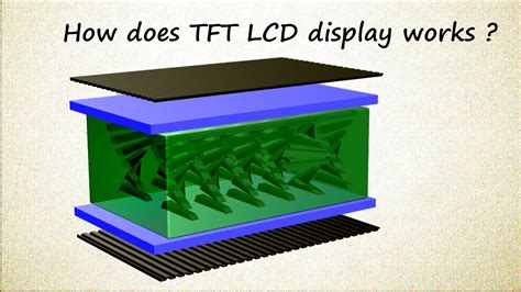 How TFT LCD ( thin film transistor liquid-crystal display ) display ...