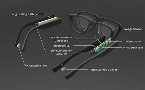 Have Procrastination Issues? These Smart Glasses Might Be For You ...