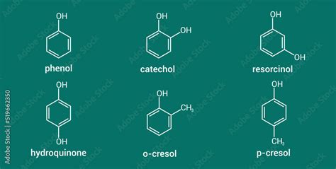 chemical structure of types of phenols. Phenol catechol resorcinol ...