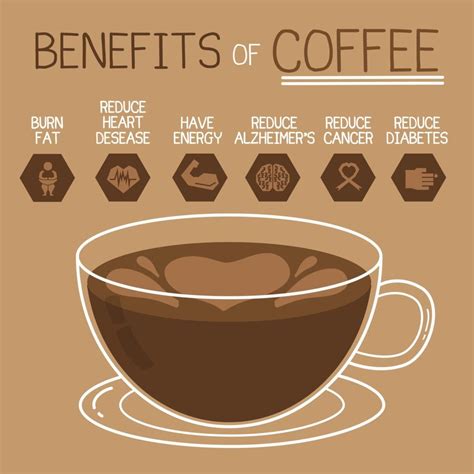 MOST AMAZING BEAUTY BENEFITS OF COFFEE | Coffee health benefits, Coffee benefits, Coffee health