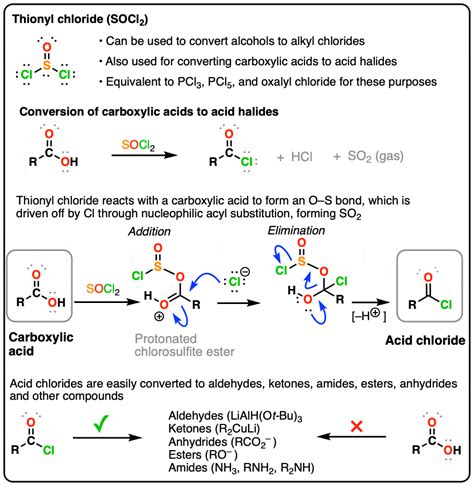 Chloroformate Reaction With Alcohol