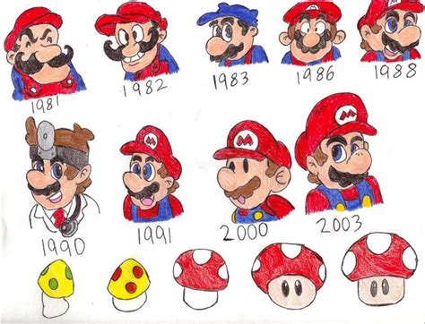 Evolution of Mario by nintendude219 on DeviantArt