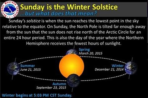 Winter solstice 2014: Facts about the shortest day of the year - al.com