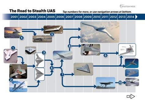 "RQ-180": Aviation Week & Space Technology's alleged new UAS | Secret Projects Forum