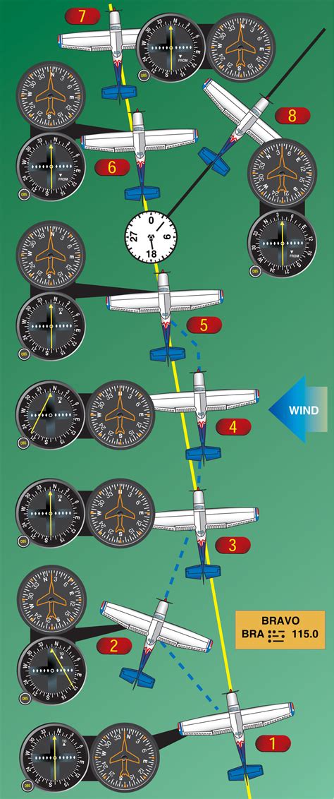 Navigation: VOR – Learn to Fly Blog - ASA (Aviation Supplies & Academics, Inc.)