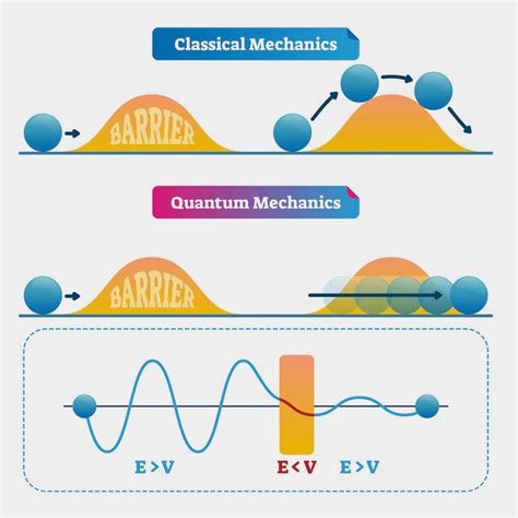 Quantum Annealing in 2023: Practical Quantum Computing