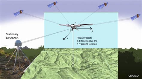 What is Lidar? | OpenTopography