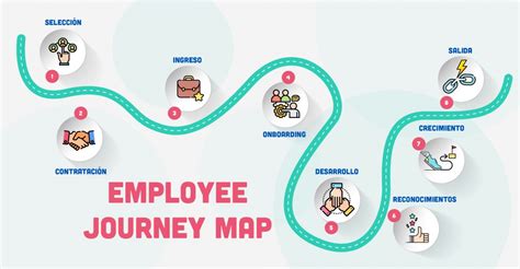 Employee journey map, la herramienta que permite mejorar la experiencia de los colaboradores ...