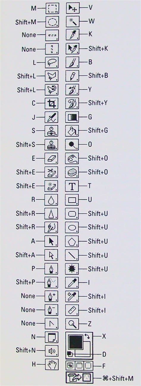 Photoshop keyboard shortcuts cheat sheet - aslrecord