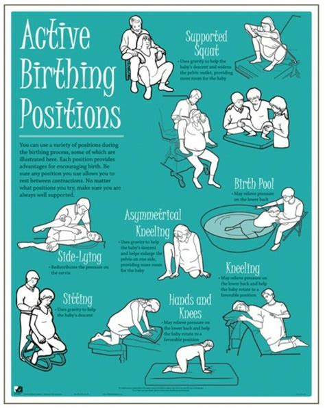 Image result for active birth positions | Baby delivery, Natural child birth, Childbirth education